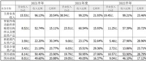 安洁科技(002635)股吧:安洁科技中报怎么样2022