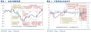 白酒股票