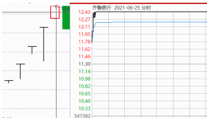竞价开的不好的股票,是直接卖还是等一等 竞价开的不好的股票,是直接卖还是等一等