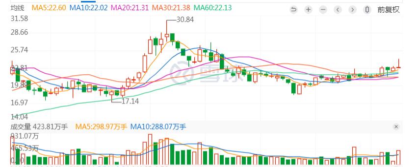 数米网123:特变电工煤炭板块业务将维持高增长