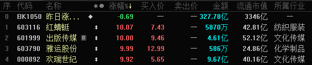 5.12周五涨停连扳