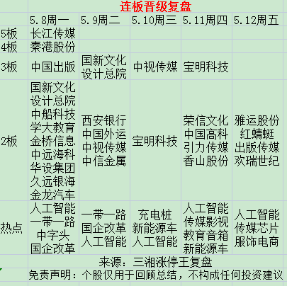 李文东股票博客:周末七大消息!下周投资策略 李文东股票博客:周末七大消息!下周投资策略